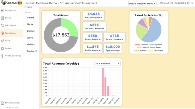 Fundraising Campaign Dashboard Overview