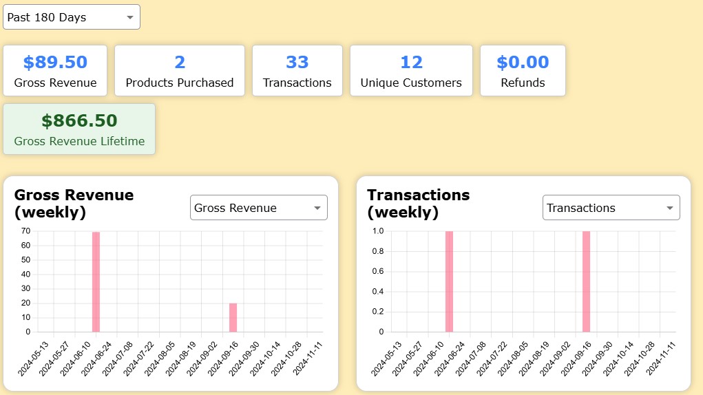 Marketplace Dashboard